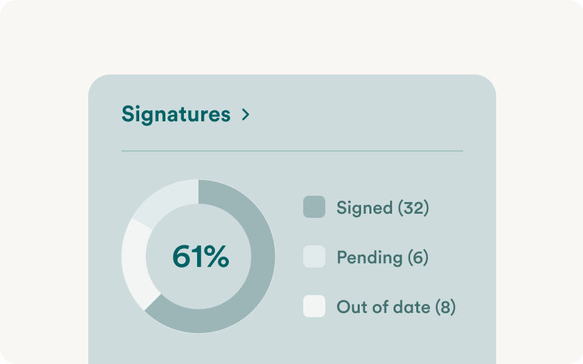 Request employee signatures